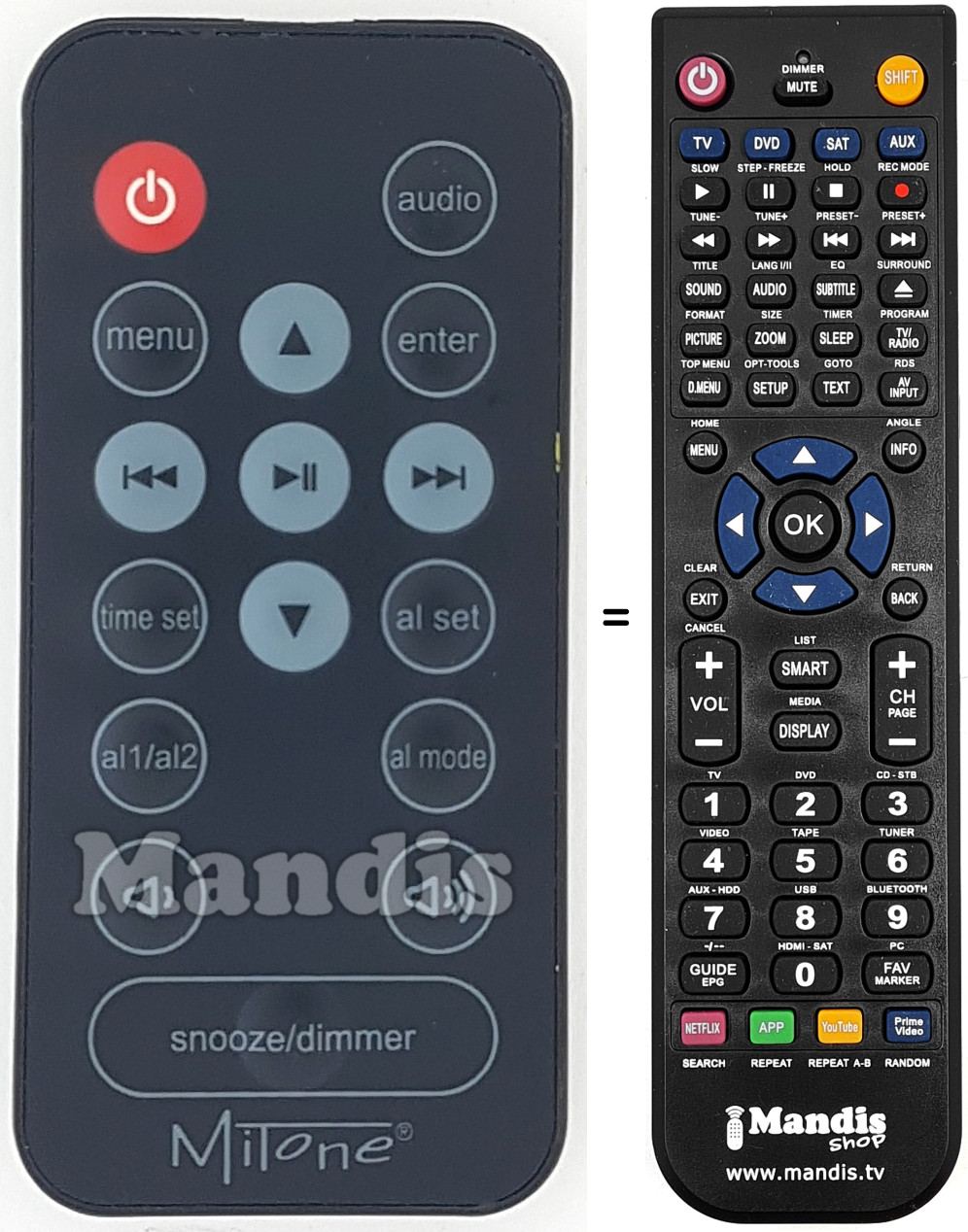 Comandos &agrave; dist&acirc;ncia equivalente MIT001