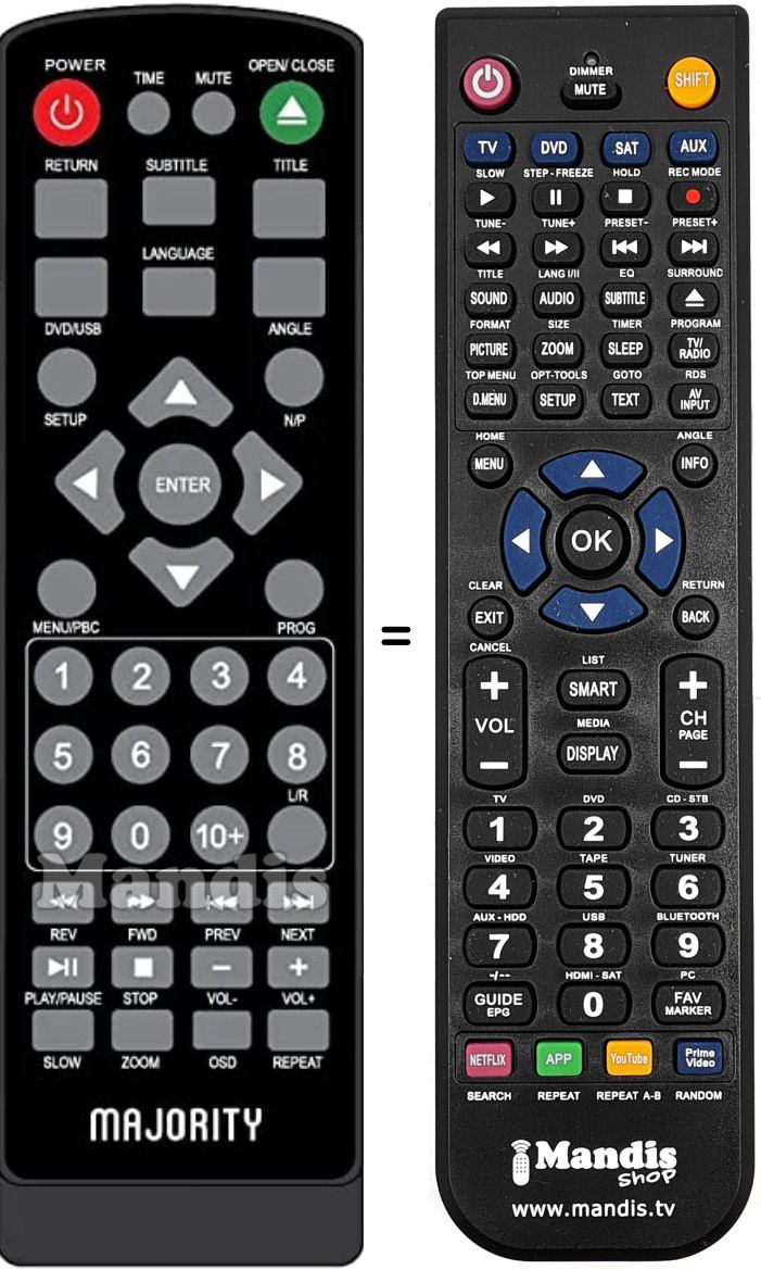 Comandos &agrave; dist&acirc;ncia equivalente SCH-DVD-BLK