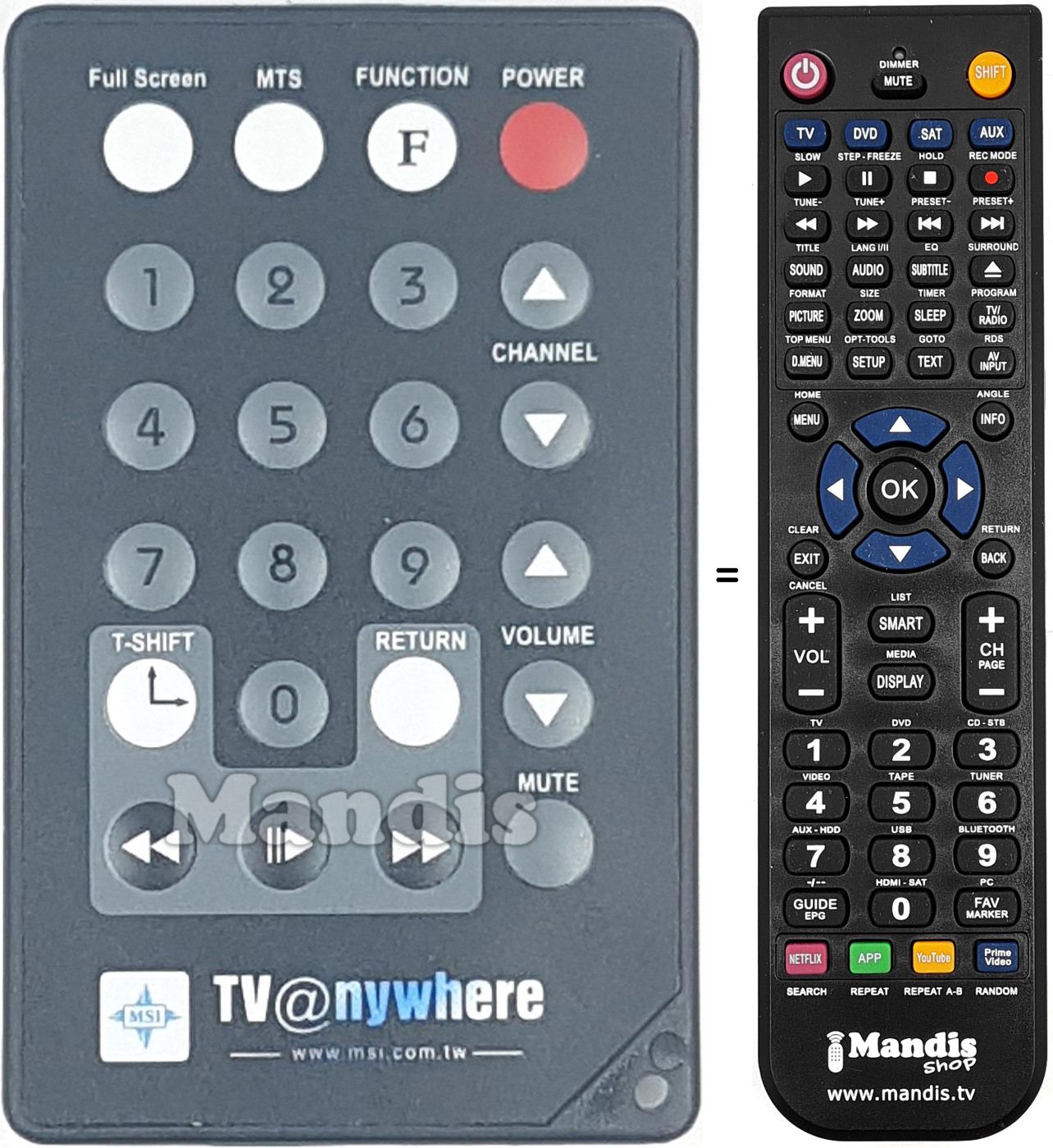 Comandos &agrave; dist&acirc;ncia equivalente NYW001