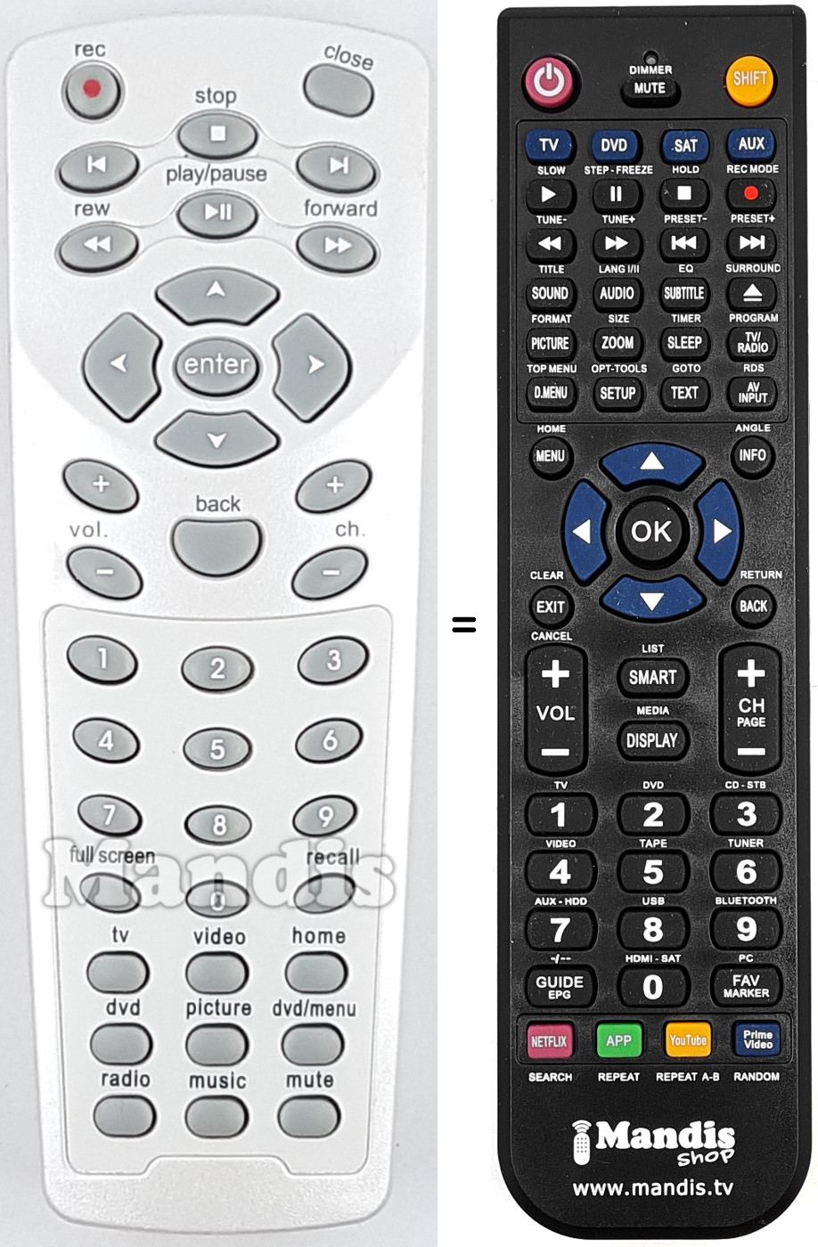 Comandos à distância equivalente PC-39