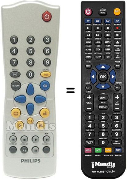 Comandos à distância equivalente Philips RC28320701