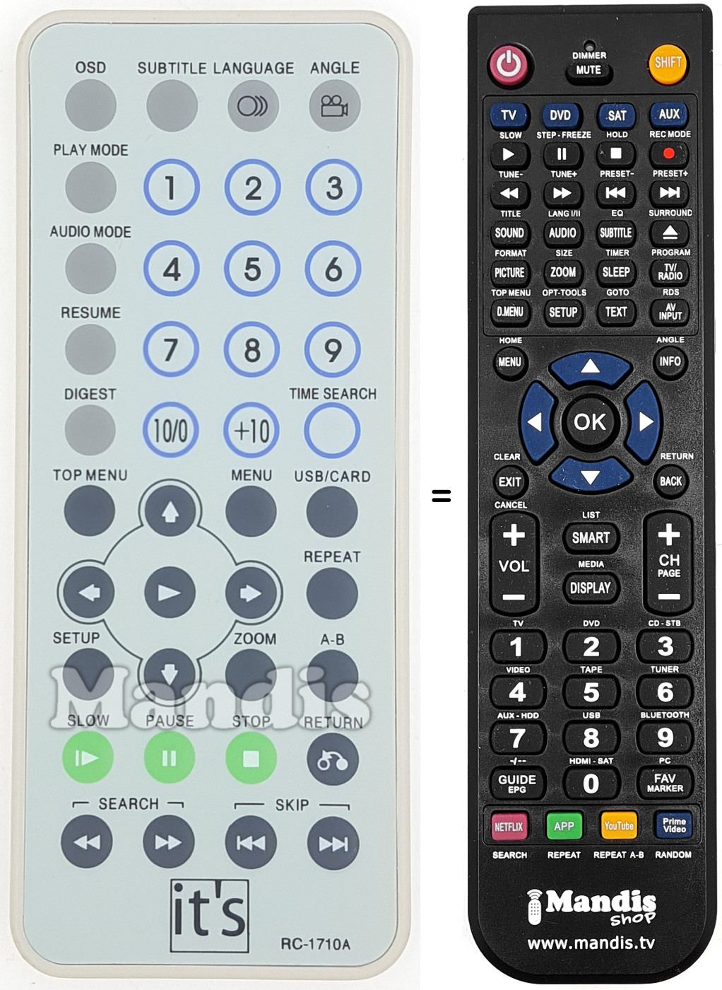 Comandos &agrave; dist&acirc;ncia equivalente RC-1710A