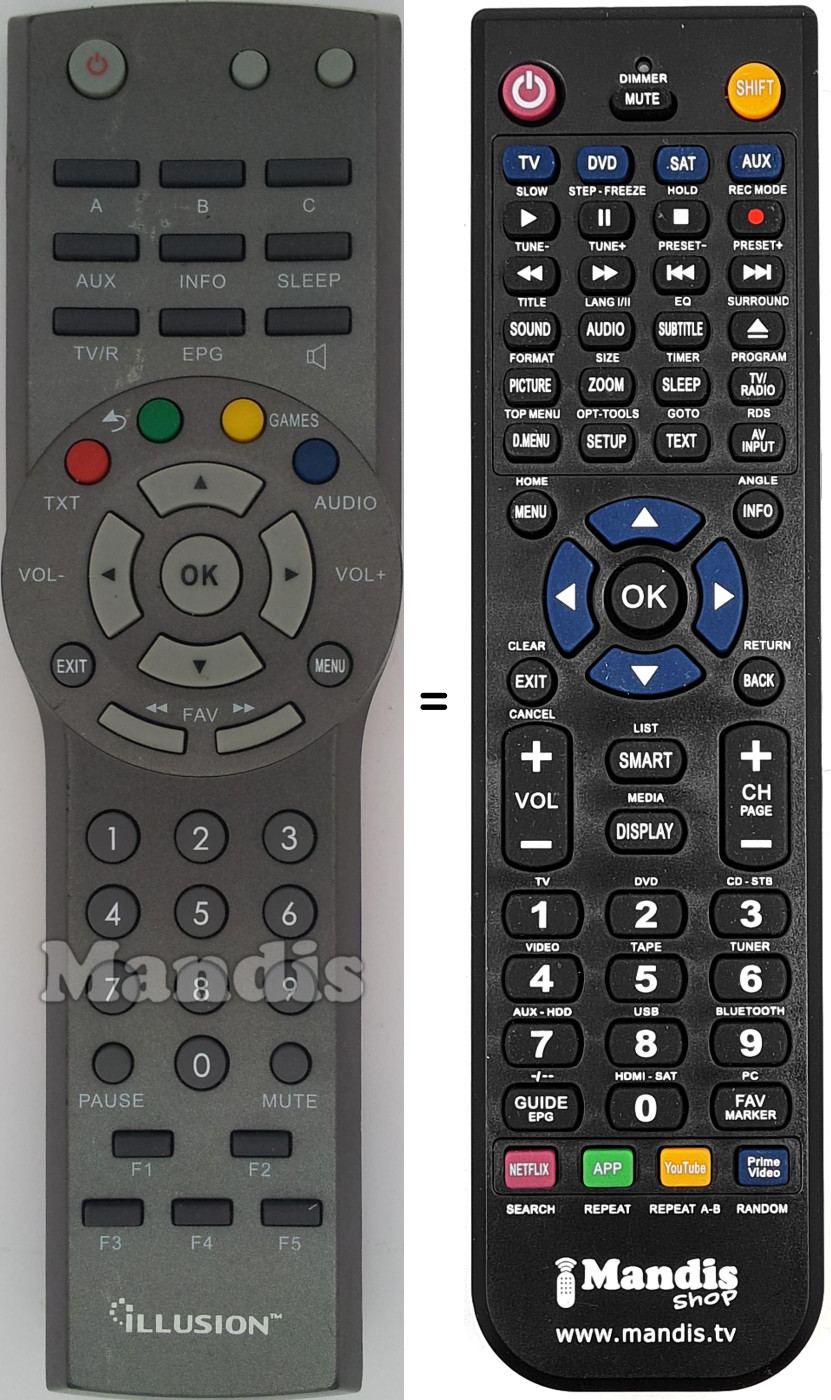 Comandos &agrave; dist&acirc;ncia equivalente CRISTOR REMCON1147