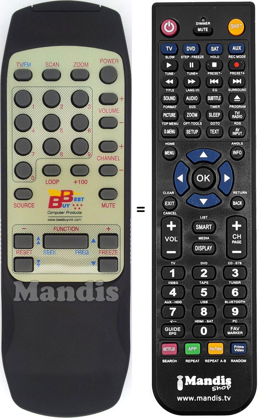 Comandos à distância equivalente REMCON1434