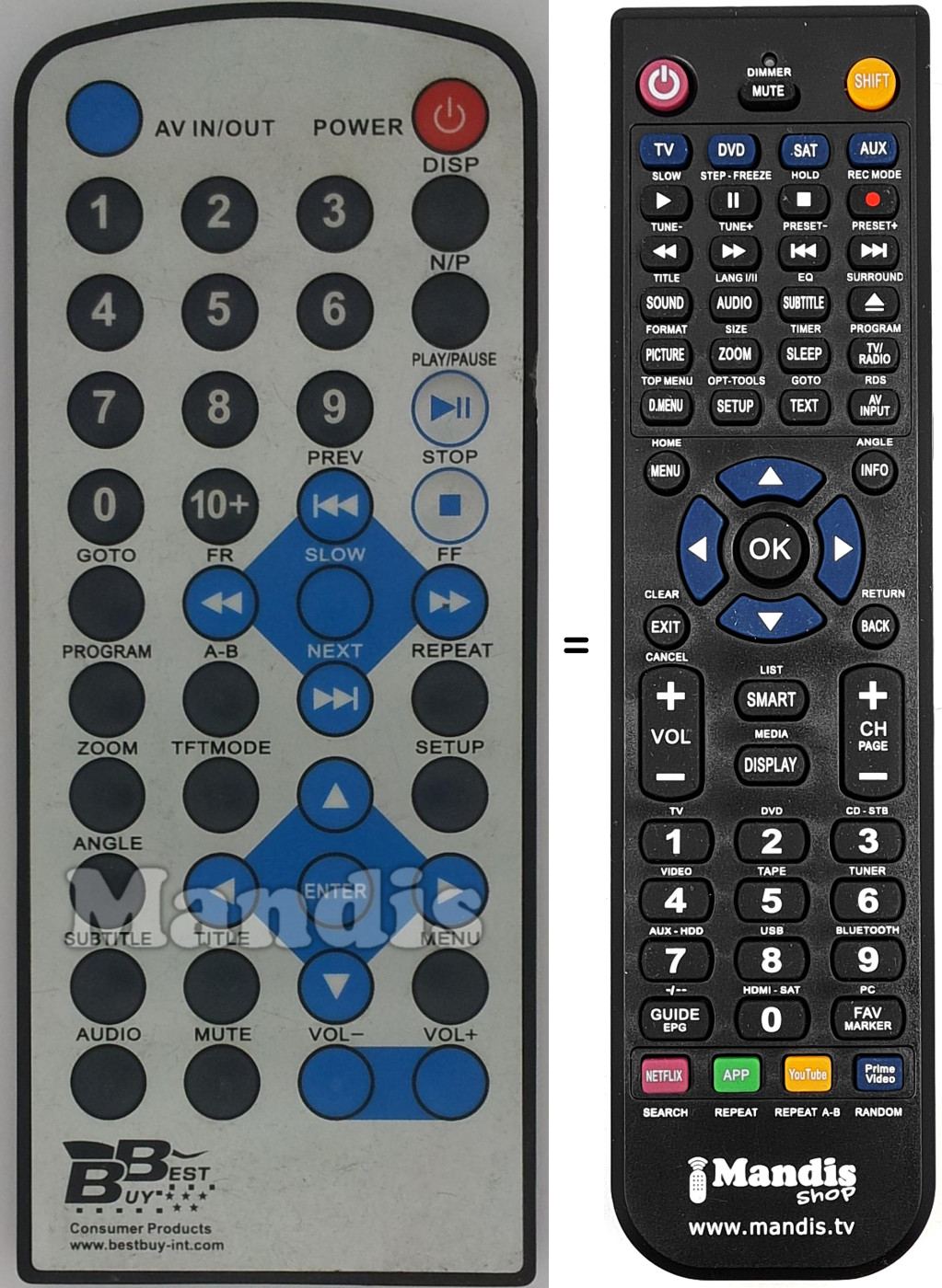 Comandos à distância equivalente REMCON1482