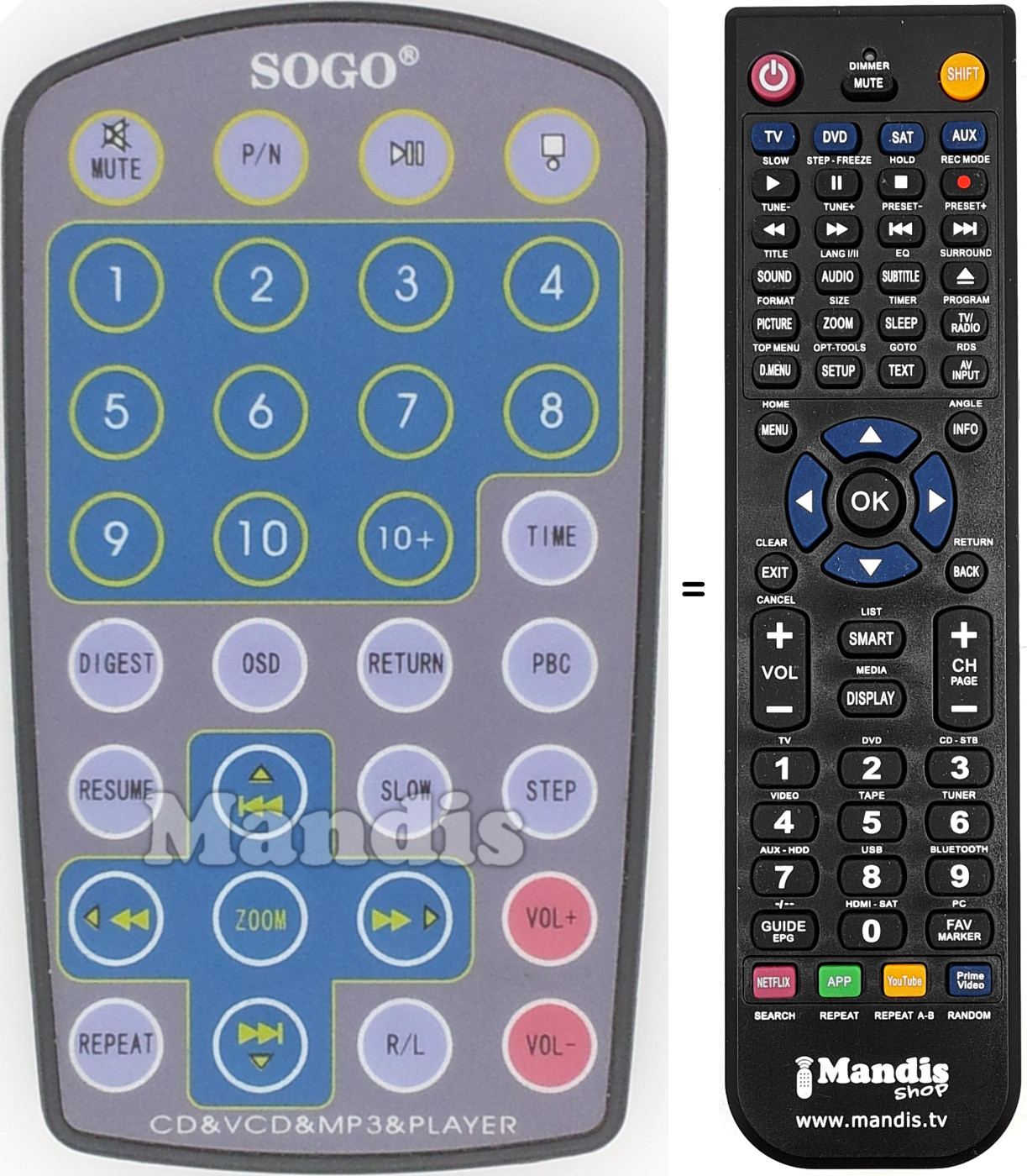 Comandos &agrave; dist&acirc;ncia equivalente REMCON1499