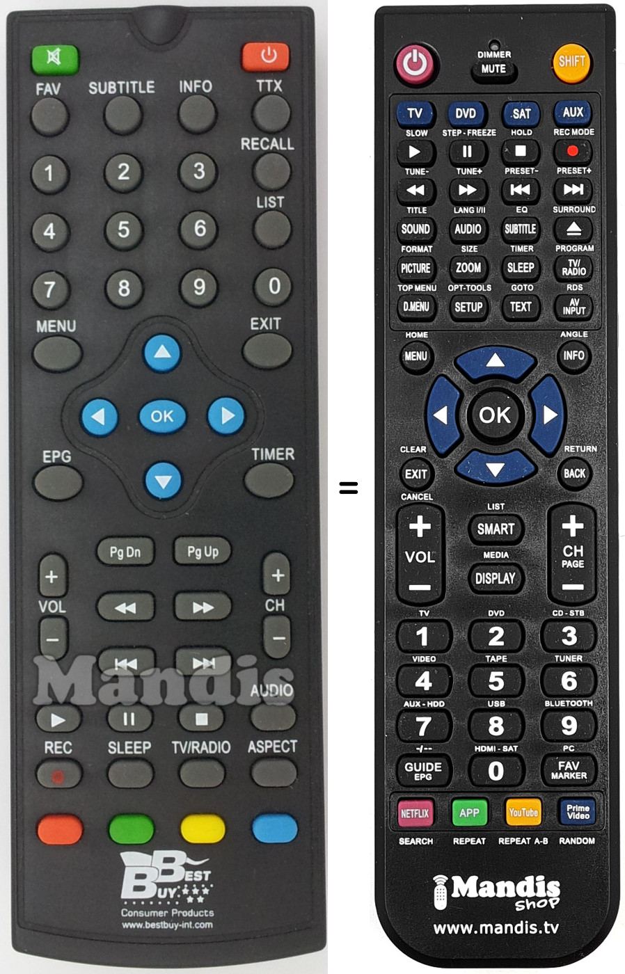 Comandos à distância equivalente REMCON1535