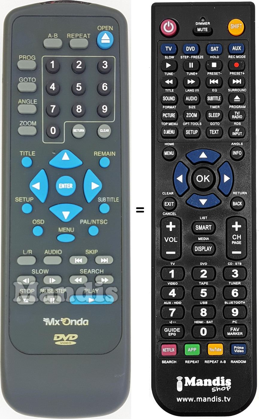 Comandos &agrave; dist&acirc;ncia equivalente REMCON1643