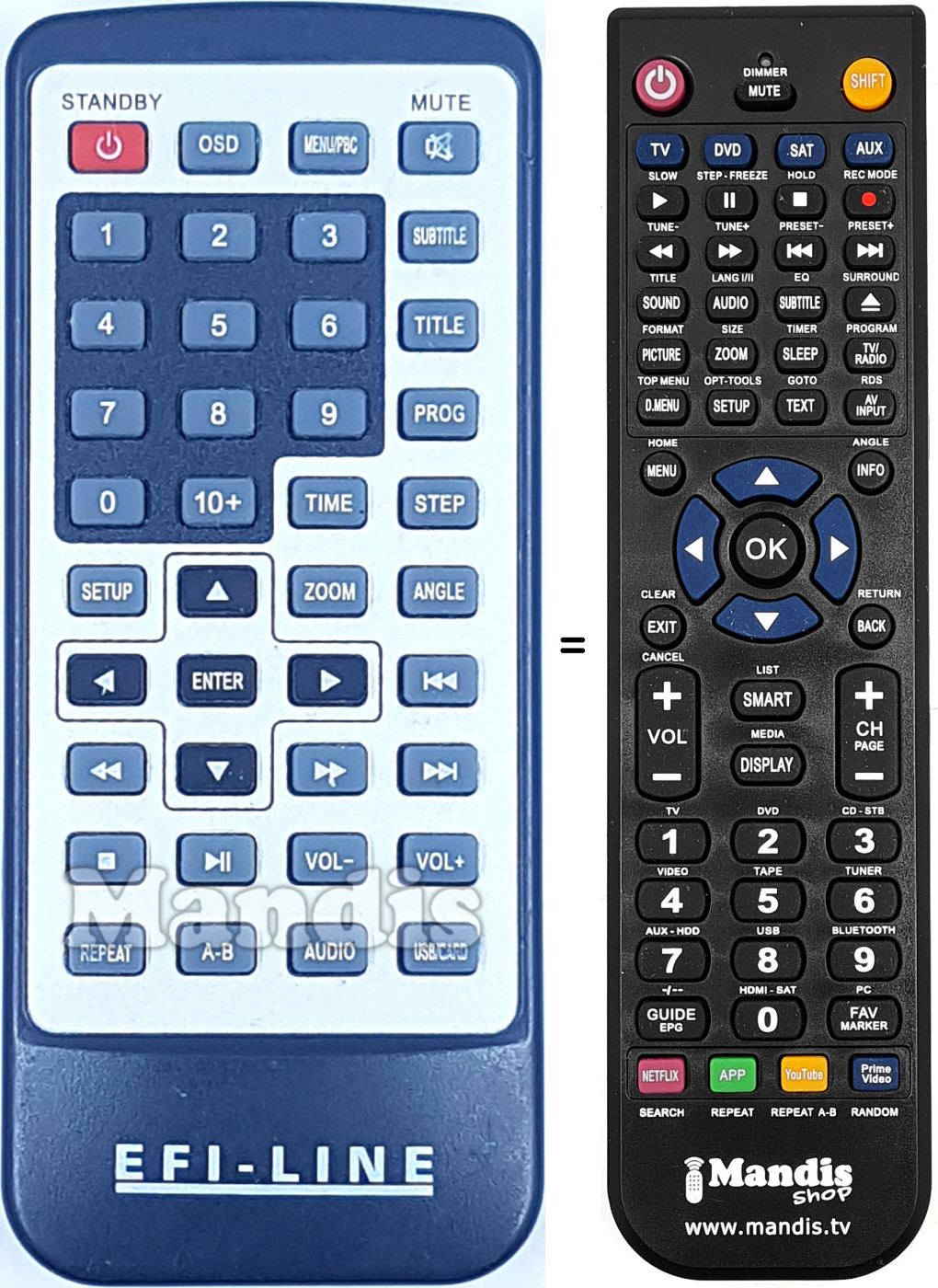 Comandos &agrave; dist&acirc;ncia equivalente REMCON1693