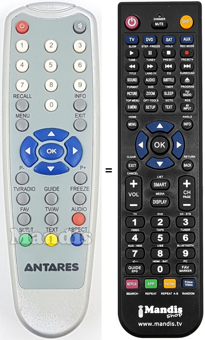 Comandos &agrave; dist&acirc;ncia equivalente REMCON1746
