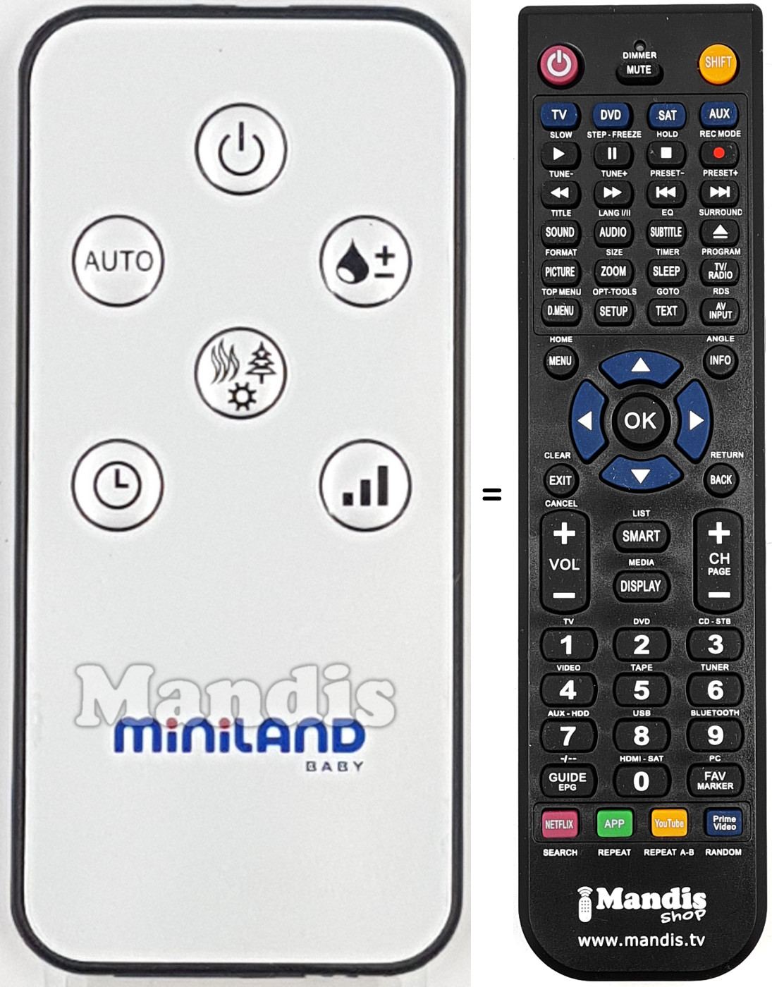 Comandos &agrave; dist&acirc;ncia equivalente REMCON1872