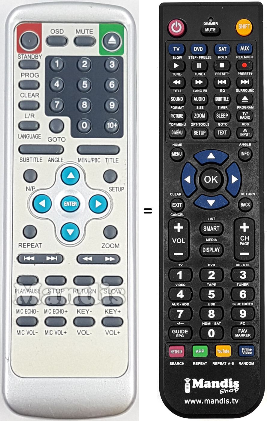 Comandos à distância equivalente REMCON2091