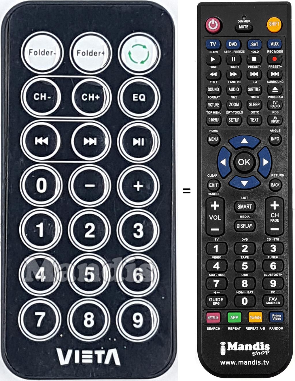 Comandos &agrave; dist&acirc;ncia equivalente REMCON2159