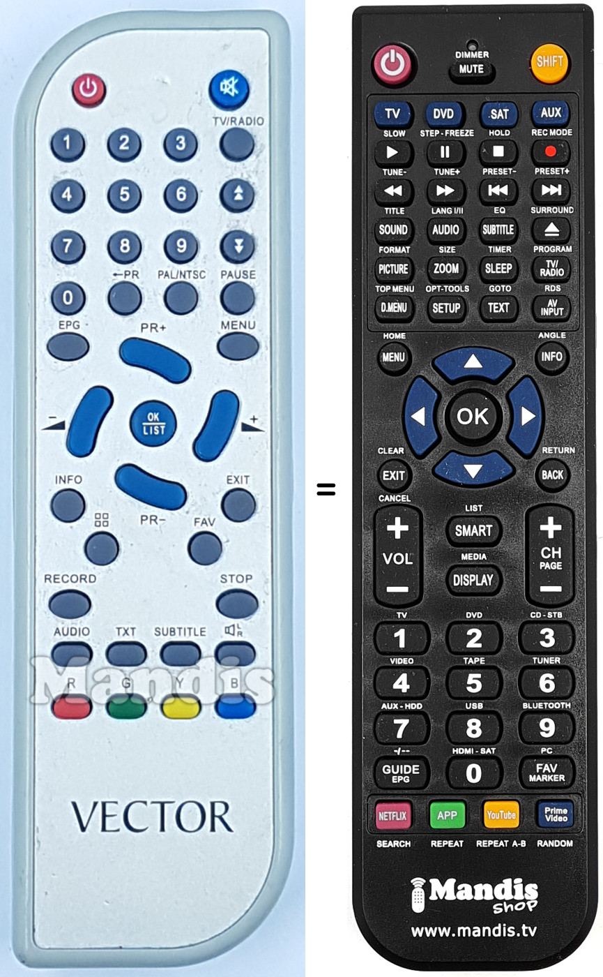 Comandos &agrave; dist&acirc;ncia equivalente REMCON2183