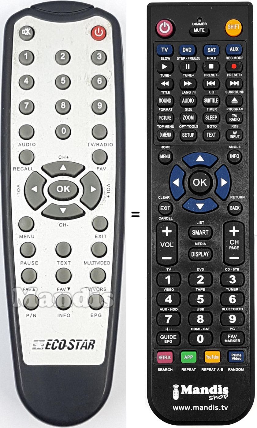 Comandos &agrave; dist&acirc;ncia equivalente REMCON2191