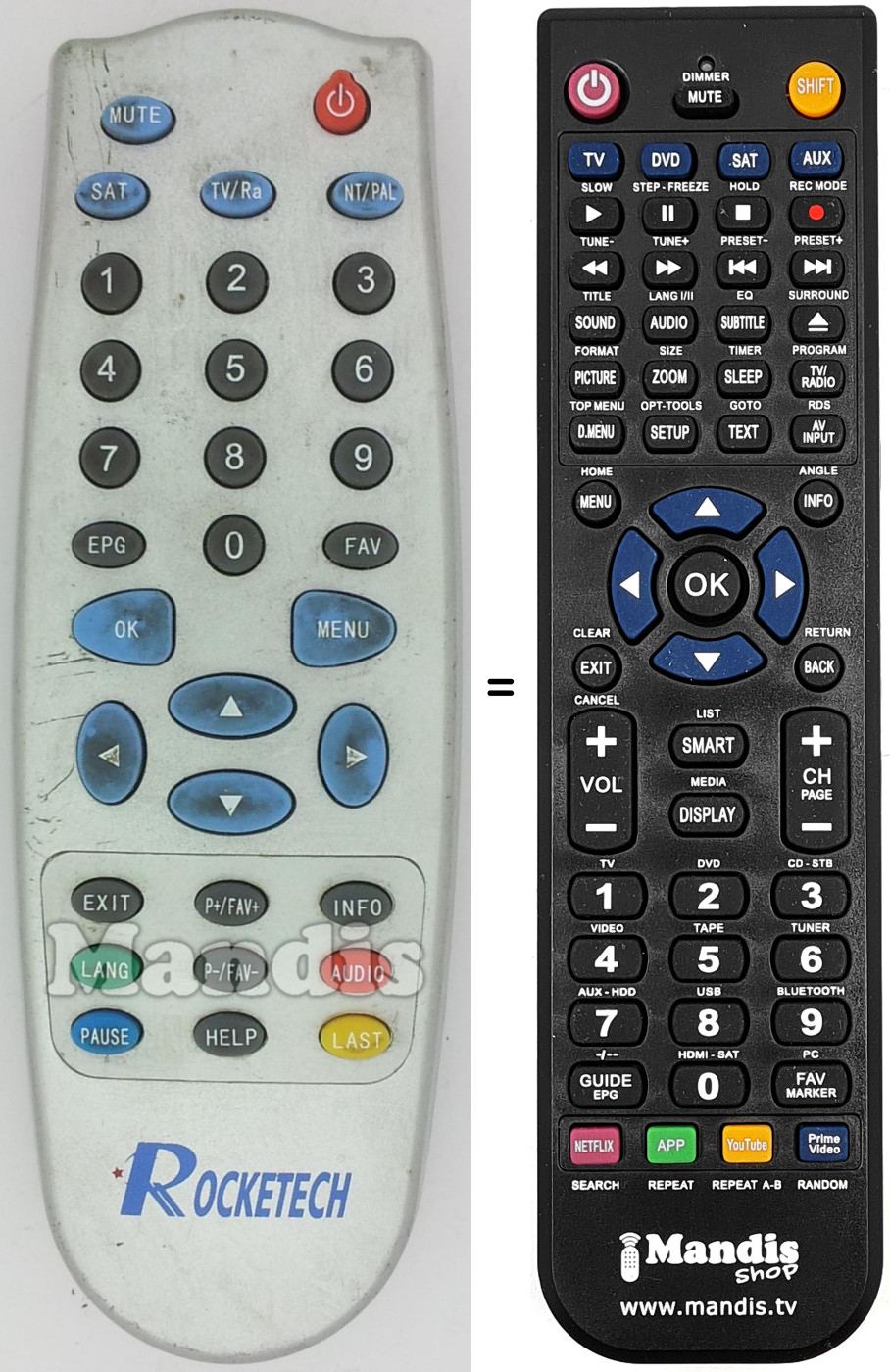 Comandos &agrave; dist&acirc;ncia equivalente ROC001