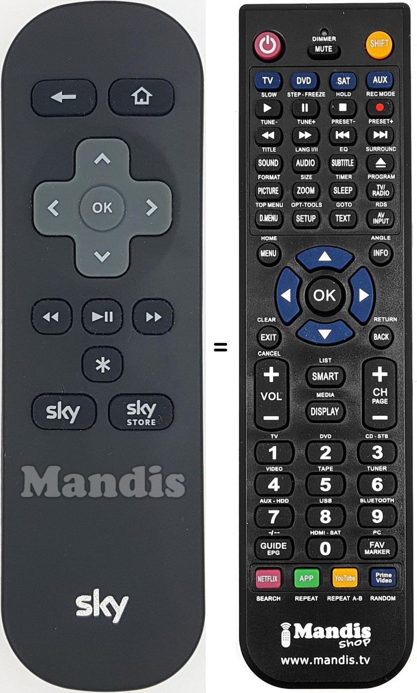 Comandos à distância equivalente ROKU