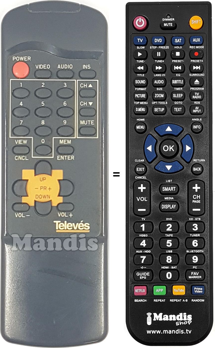 Comandos à distância equivalente RST-250