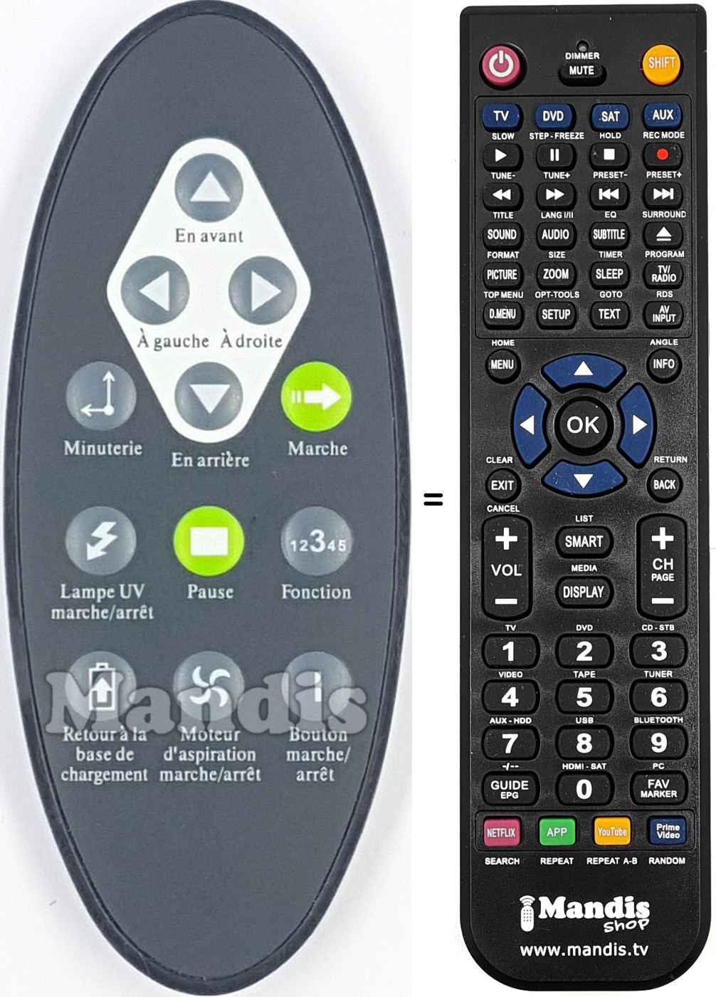 Comandos &agrave; dist&acirc;ncia equivalente RVC1