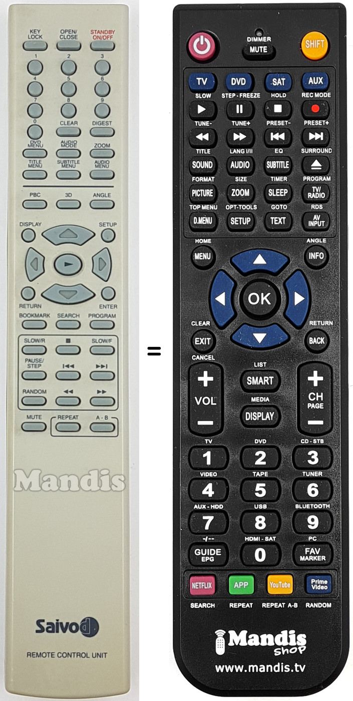 Comandos à distância equivalente SAI003