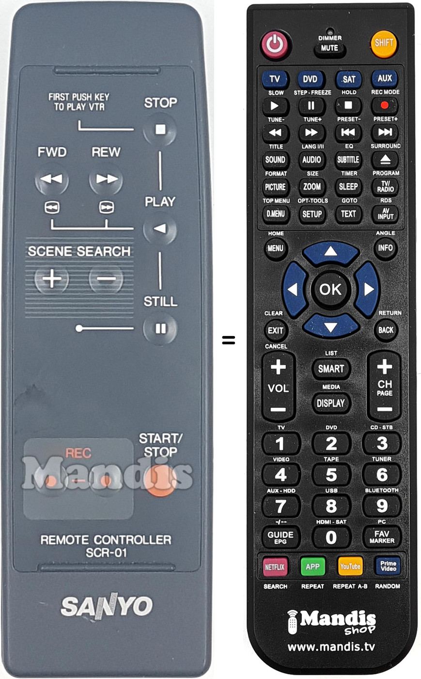 Comandos à distância equivalente SAN003