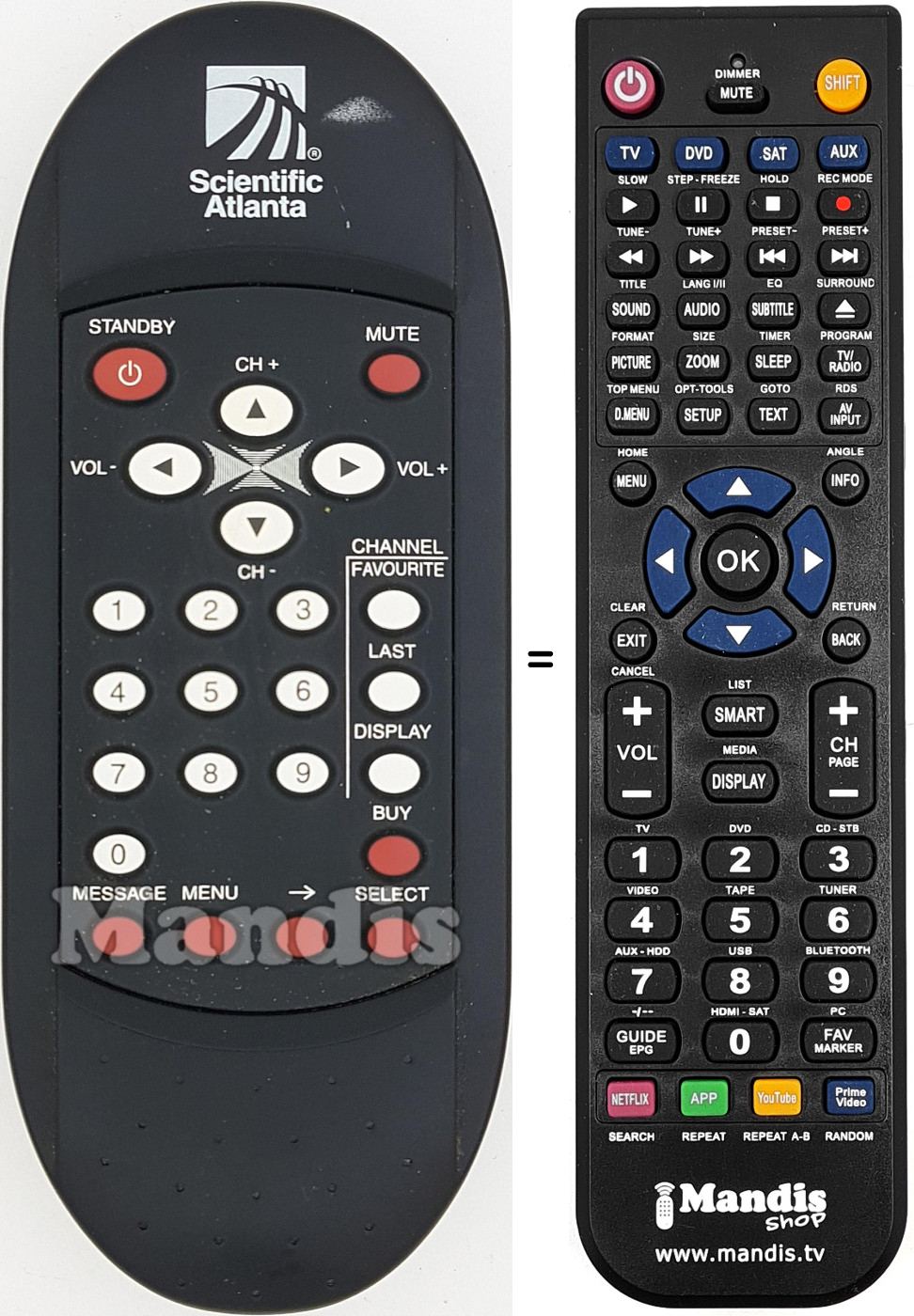 Comandos &agrave; dist&acirc;ncia equivalente SCI001
