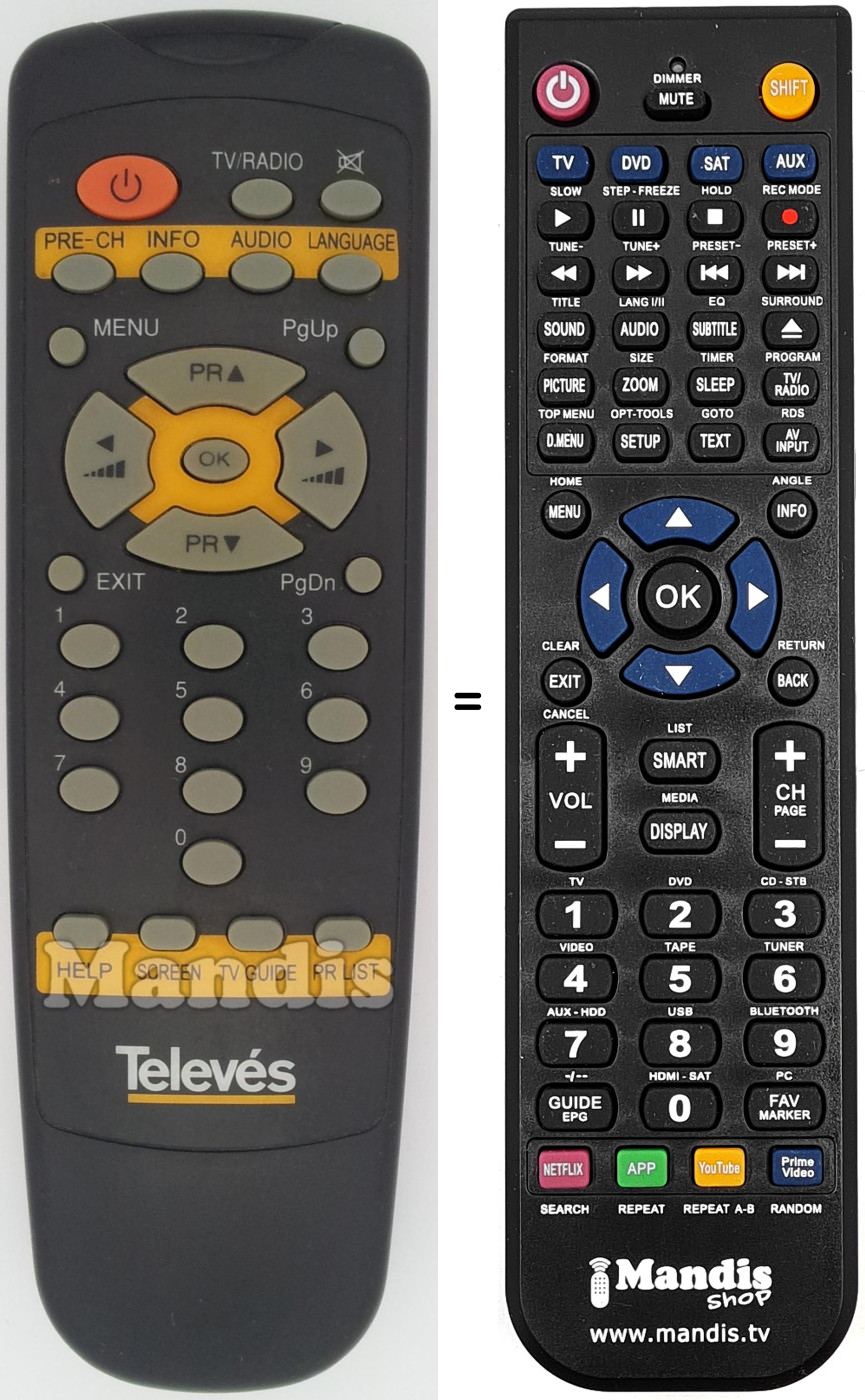 Comandos à distância equivalente TEL002