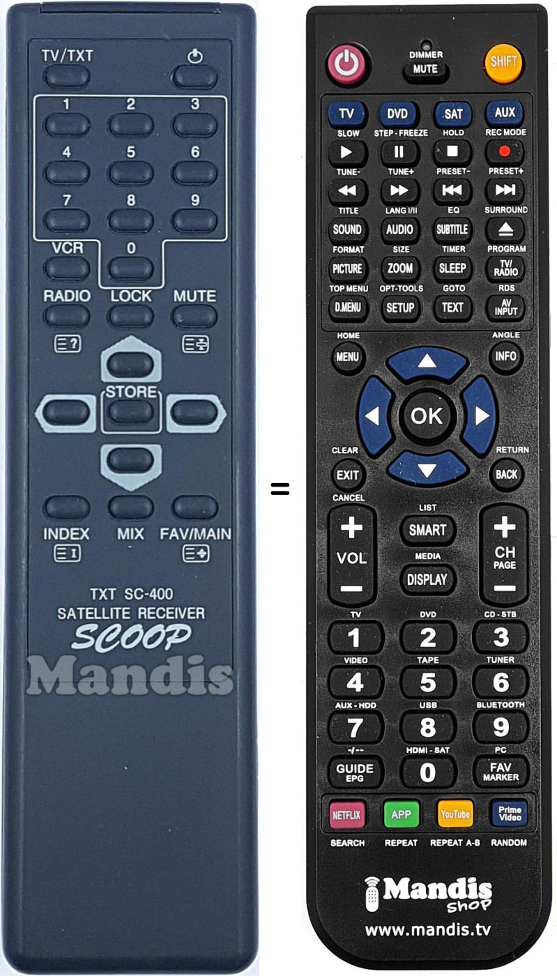 Comandos &agrave; dist&acirc;ncia equivalente TXT SC-400