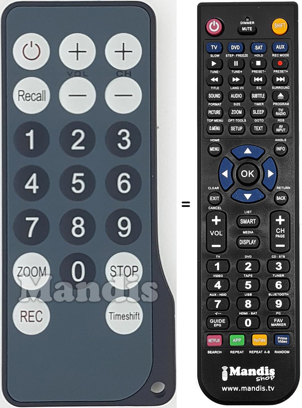 Comandos &agrave; dist&acirc;ncia equivalente Technaxx001