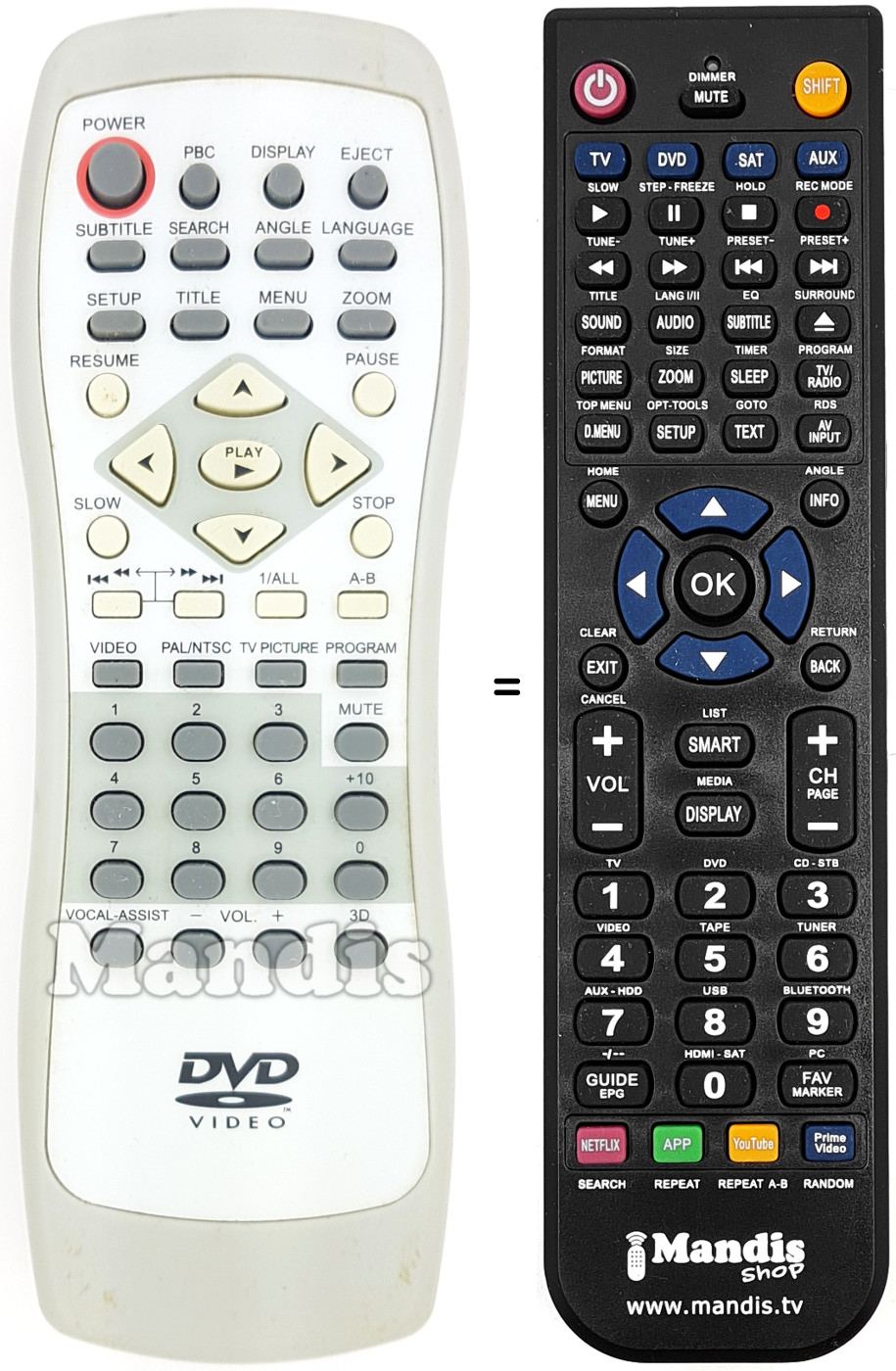 Comandos à distância equivalente UNK004