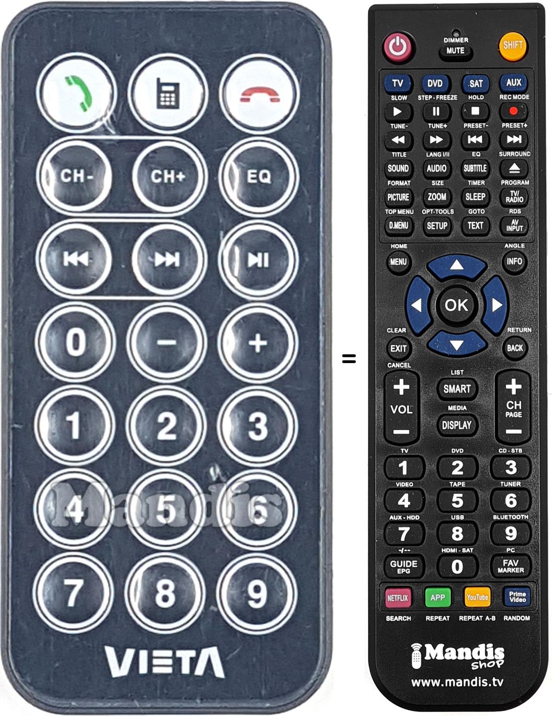 Comandos &agrave; dist&acirc;ncia equivalente VIE012