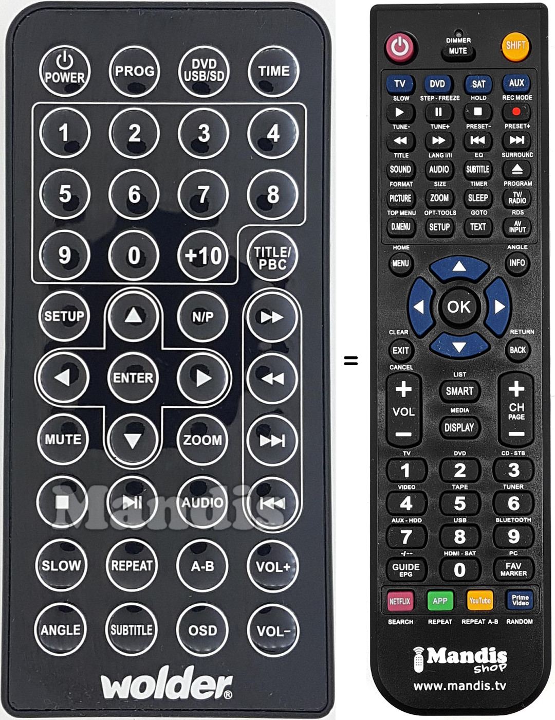 Comandos &agrave; dist&acirc;ncia equivalente WOL001