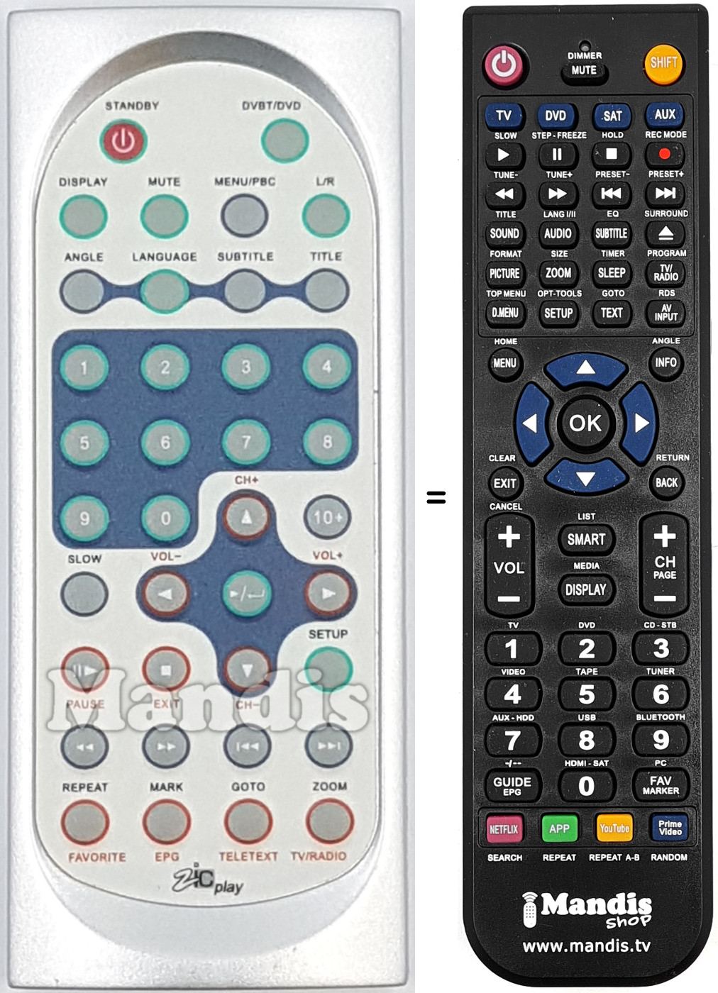 Comandos &agrave; dist&acirc;ncia equivalente ZIC001