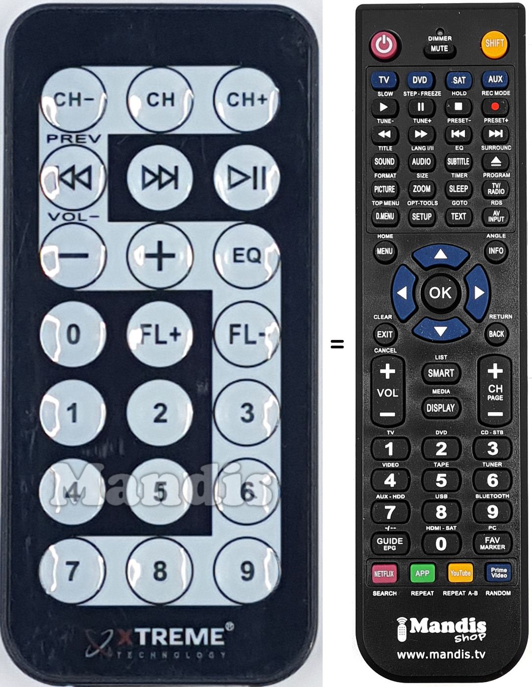 Comandos à distância equivalente REMCON1993