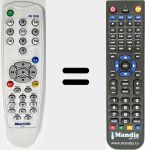 Comando à distância substituto de AVerDiGi (RM-JP)