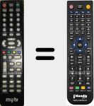 Comando &agrave; dist&acirc;ncia substituto de TES32 (TE32)