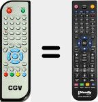 Comando à distância substituto de Etimo-IPI