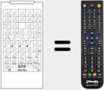 Comando &agrave; dist&acirc;ncia substituto de MTR