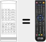 Comando &agrave; dist&acirc;ncia substituto de RR 5988