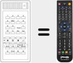 Comando &agrave; dist&acirc;ncia substituto de T 720