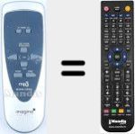 Comando à distância substituto de A852 (Imagina)