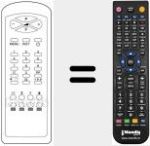 Comando &agrave; dist&acirc;ncia substituto de RC21191
