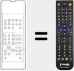 Comando à distância substituto de RC OSD