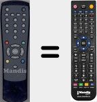 Comando &agrave; dist&acirc;ncia substituto de 040 via CI