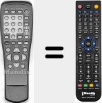 Comando &agrave; dist&acirc;ncia substituto de Sigma001