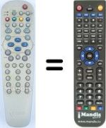 Comandos à distância equivalente SEC2822