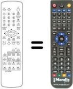 Comandos à distância equivalente RM 07201