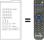 Comandos à distância equivalente 32 CHANNELS