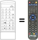 Comandos à distância equivalente S0 2