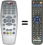 Comandos à distância equivalente Triax DVB 272